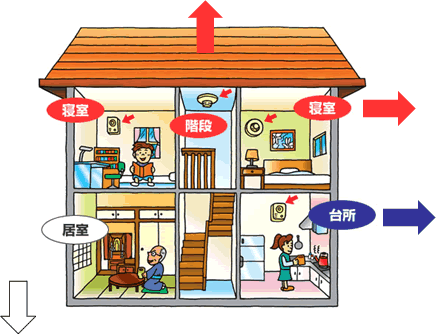 取り付け場所イラスト