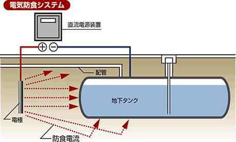 tikatanku