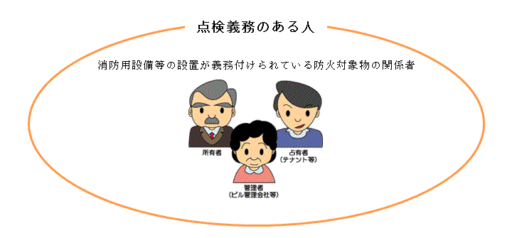 点検義務のある人