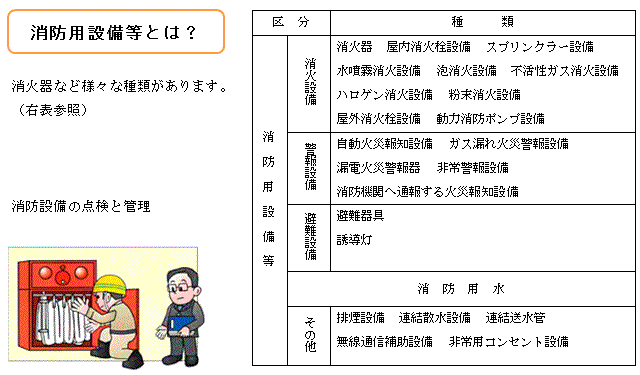 消防用設備等用とは