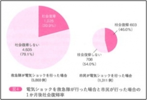 社会復帰率